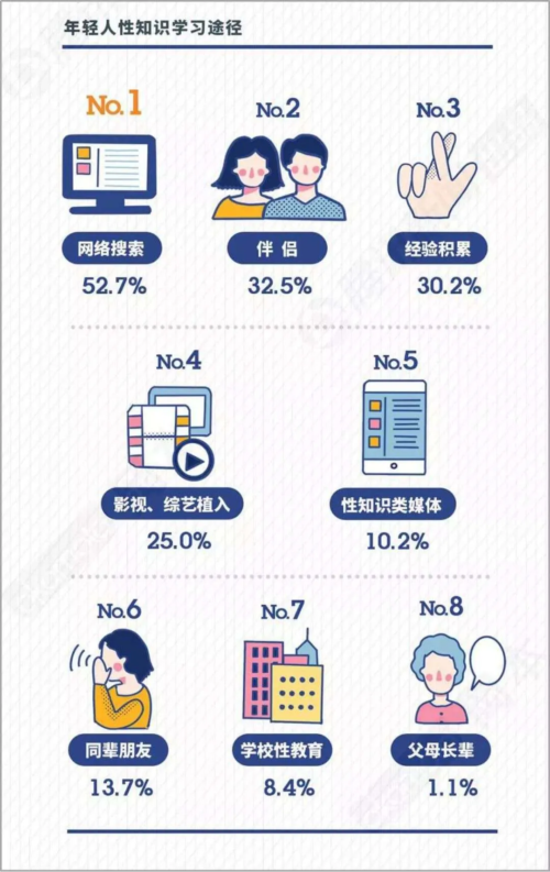 女生的性知识都是从哪里来