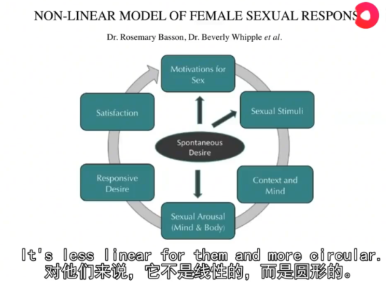 女人的性究竟有什么不同