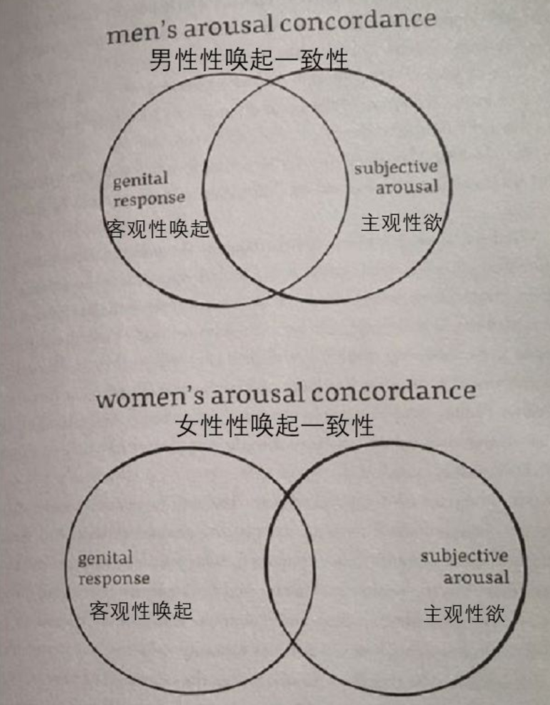 女人的性究竟有什么不同