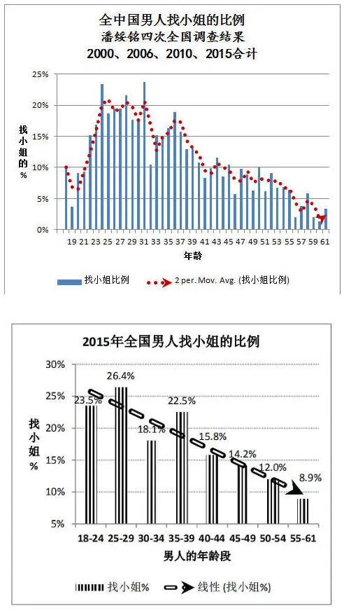 所谓的大保健是什么意思 大保健一般有些什么项目