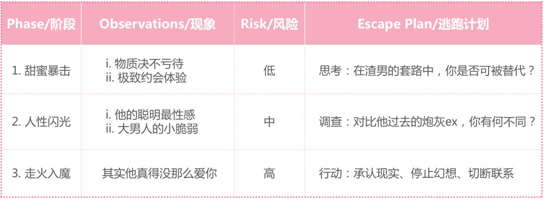 隐性高阶渣男审计报告及逃跑计划