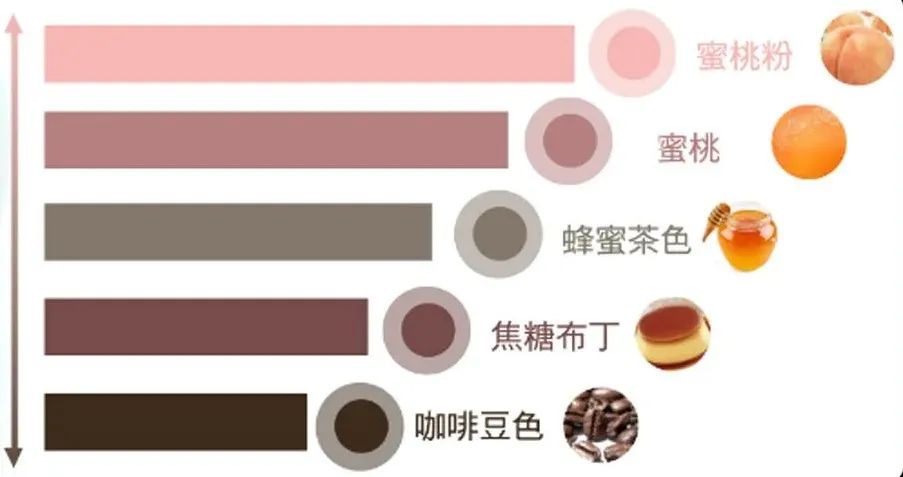 乳晕颜色深意味着什么？女友的乳晕为什么不是粉色