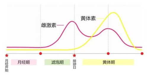 女生的白带到底有多重要？今天悄悄告诉你