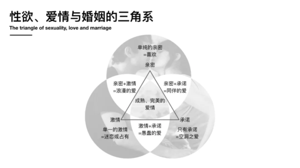 性爱保鲜的方法