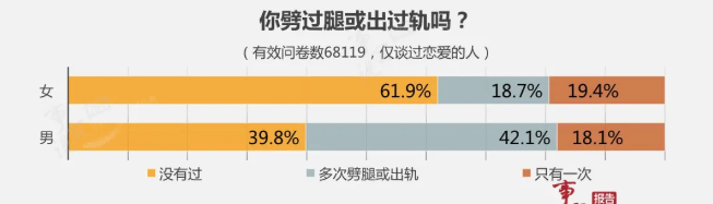 为何男人更容易出轨？真实原因有3个