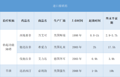 国产伟哥都有哪些品牌，效果怎么样？