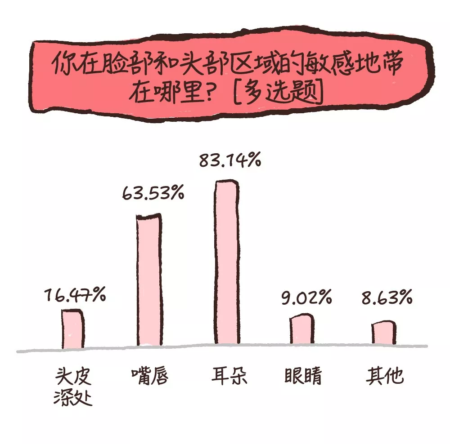 女人身上的敏感地带，你知道多少