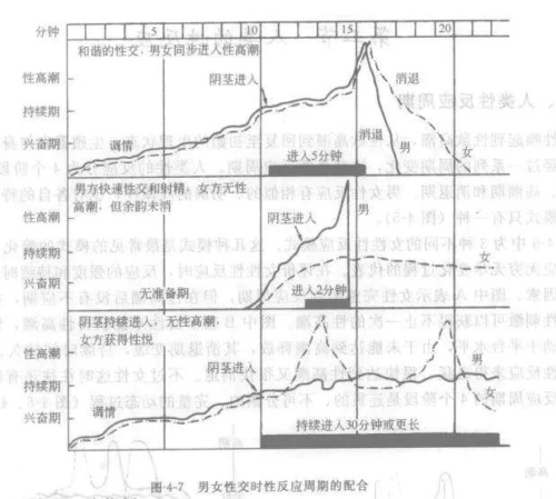 没有后戏的性爱堪比耍流氓