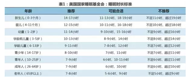 盲目早起不可取，有时它比熬夜还伤身