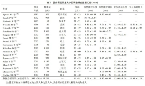 外国人的阴茎真的更大吗