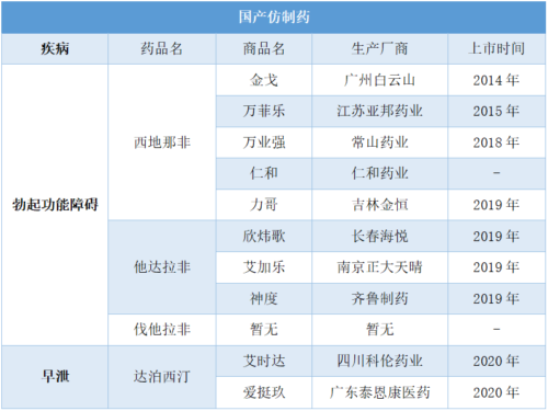 国产伟哥都有哪些品牌，效果怎么样？