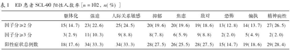 勃起功能障碍等级区分有哪些