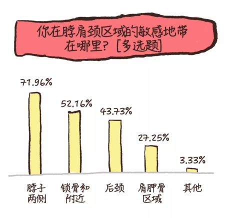 女人身上的敏感地带，你知道多少