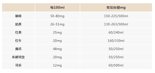 咖啡究竟是提神醒脑还是透支精力