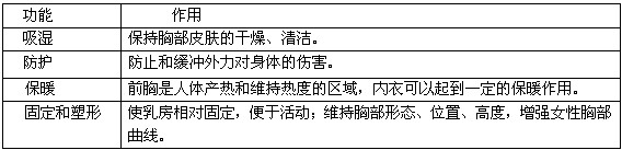 女生不穿内衣到底有多爽