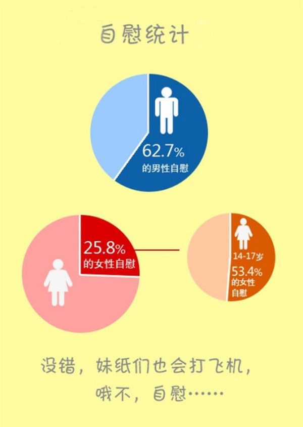 打飞机数据分析 谈恋爱后打飞机会让你更幸福