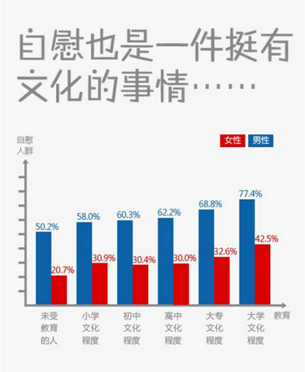 打飞机数据分析 谈恋爱后打飞机会让你更幸福