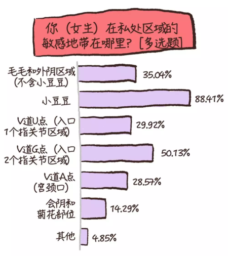 女人身上的敏感地带，你知道多少