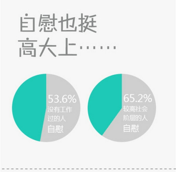 打飞机数据分析 谈恋爱后打飞机会让你更幸福