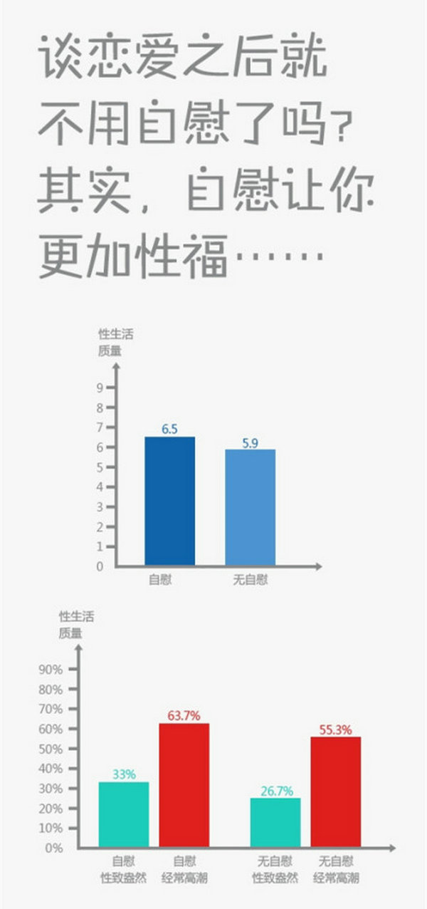 打飞机数据分析 谈恋爱后打飞机会让你更幸福