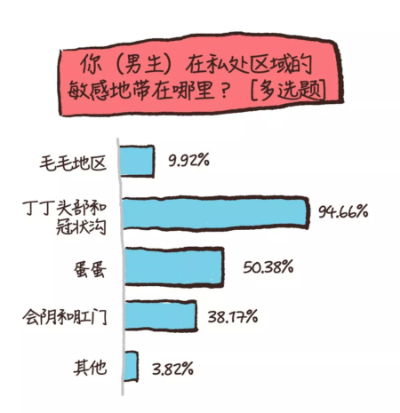 女人身上的敏感地带，你知道多少