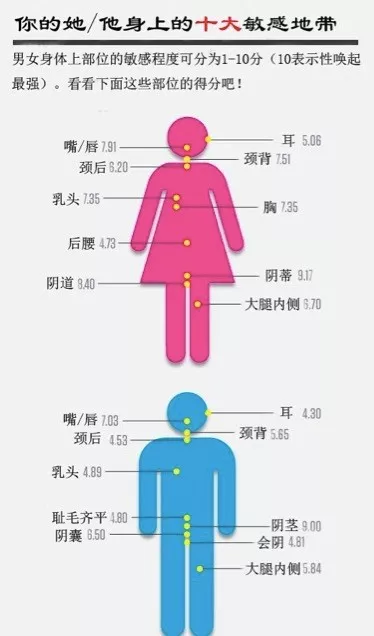 女人身上的敏感地带，你知道多少