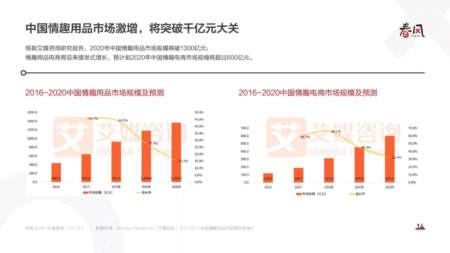 用情趣玩具是什么体验