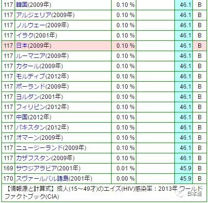 患病重灾区