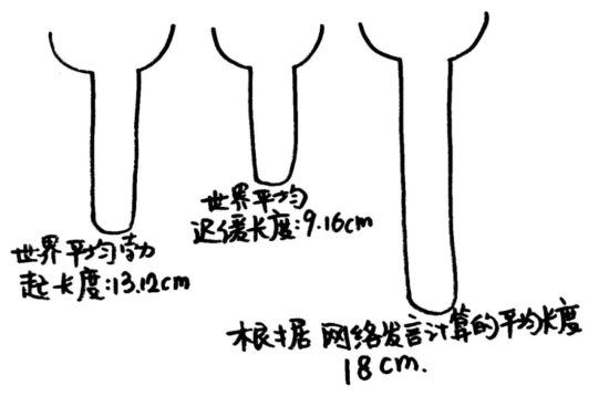 你的丁丁真的短吗