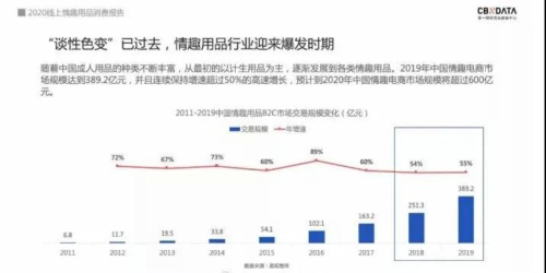 情趣用品消费报告