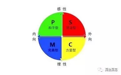 四色性格色彩分析（色彩性格分析四个颜色代表什么）