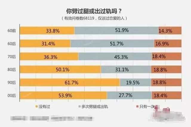 男人婚后专一的八个特质，他占了几个？