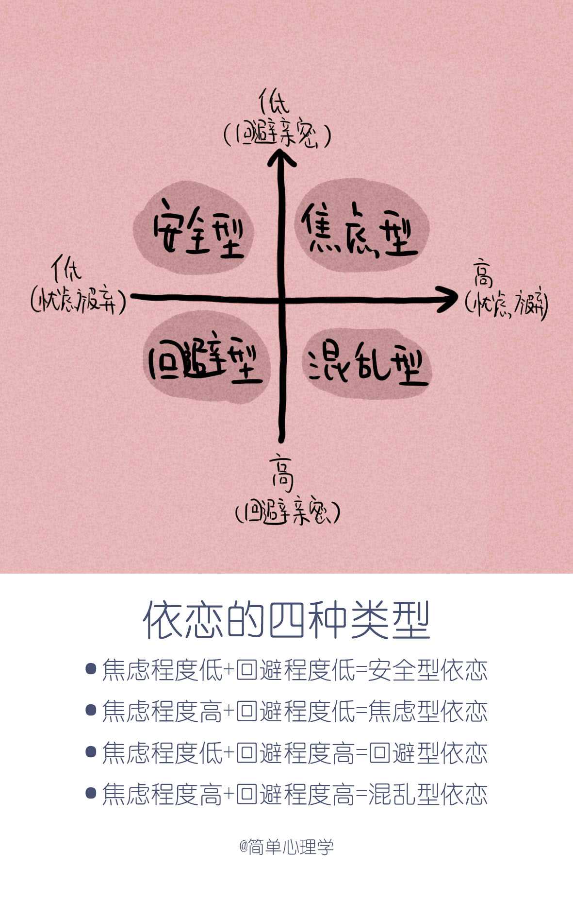 回避型依恋人格女生特征 回避型依恋的5大表现