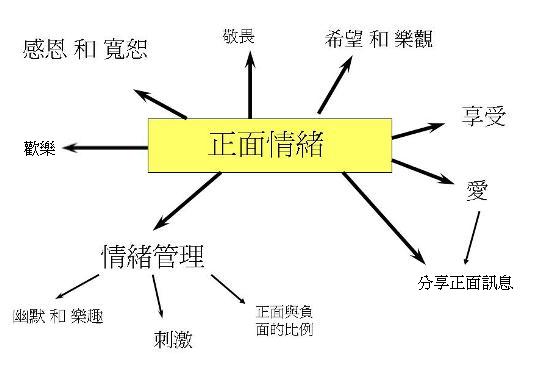 正面情绪图像