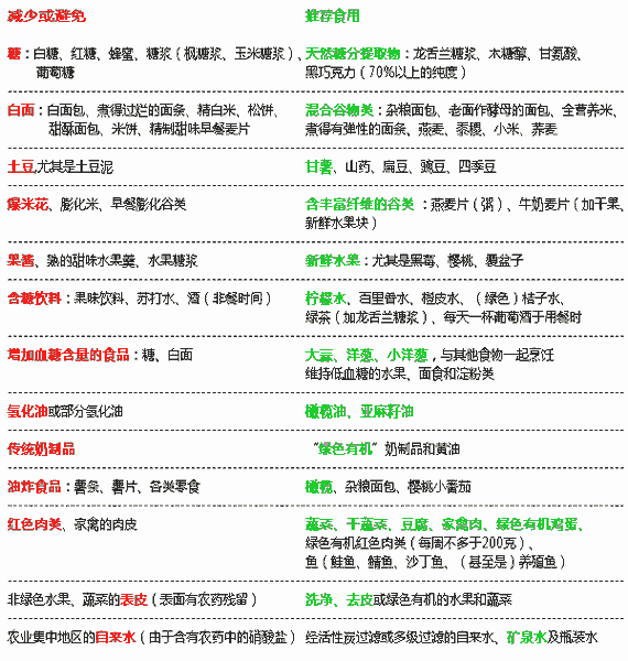 抗癌的生活方式