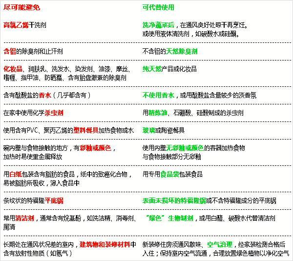 抗癌的生活方式