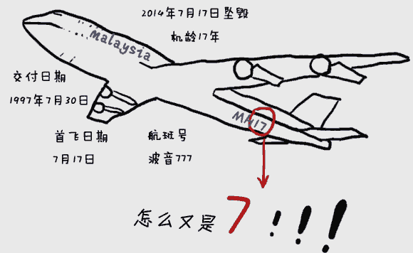 MH17背后的数字“7”巧合
