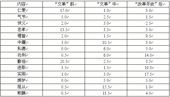 文化规制主义与社会溃败现象