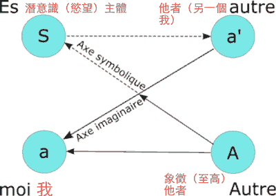 「夜店咖」不好嗎？