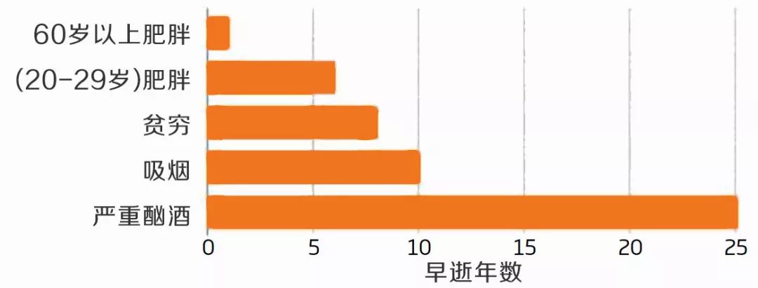 肥胖羞耻会让人更胖：走出肥胖误区