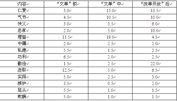 文化规制主义与社会溃败现象