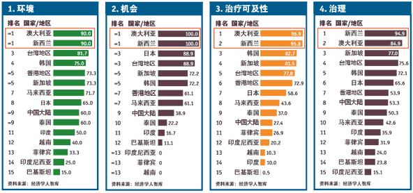 精神病已成亚太第二大健康问题