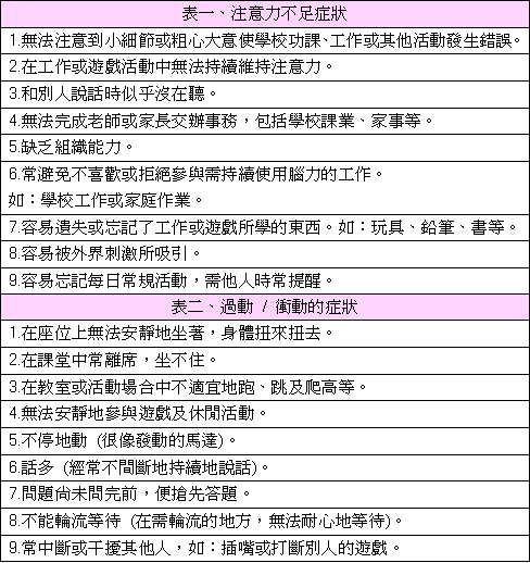 你是過動兒嗎？看你住在哪個國家而定