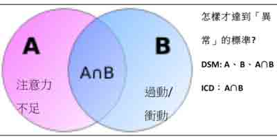 你是過動兒嗎？看你住在哪個國家而定